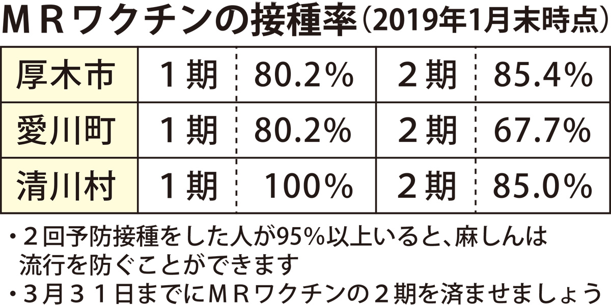 入学前にМＲワクチンを済ませましょう