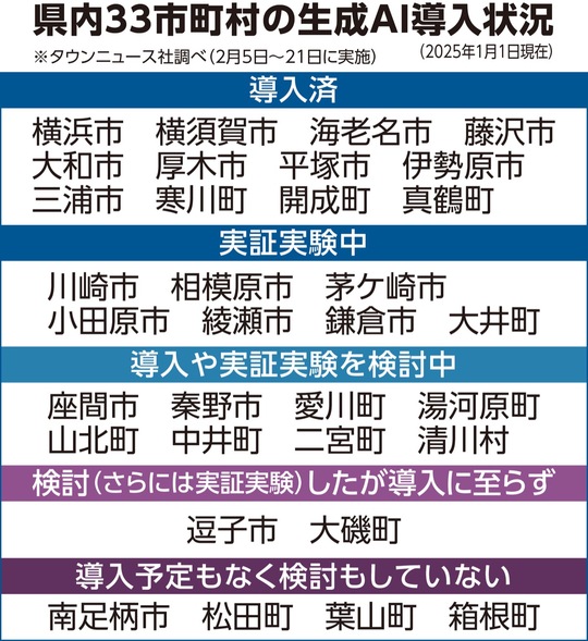 ※『生成AI』とは、テキスト、画像、音声などを自律的に生成できるAI技術の総称