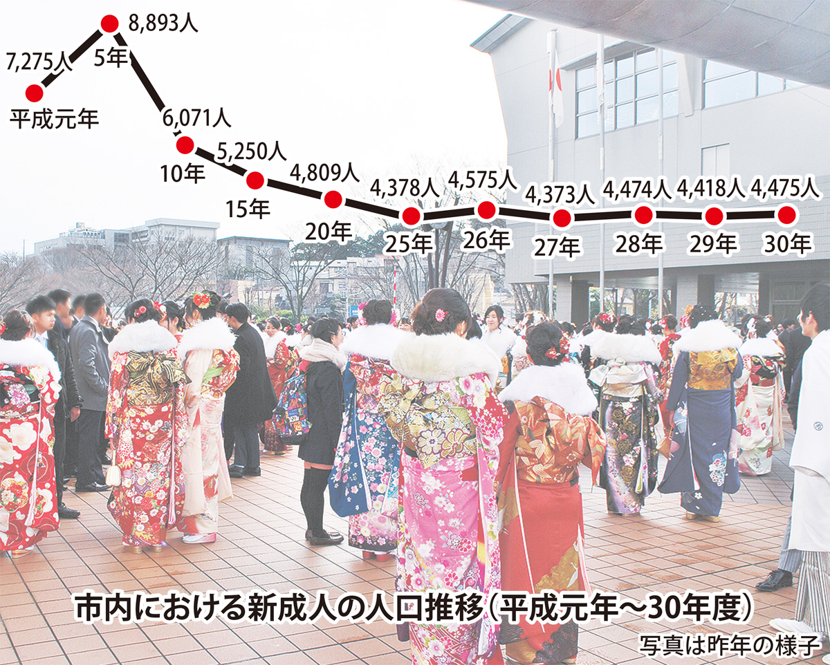 新成人4475人が門出 ９年ぶり市主催の式典に 横須賀 タウンニュース