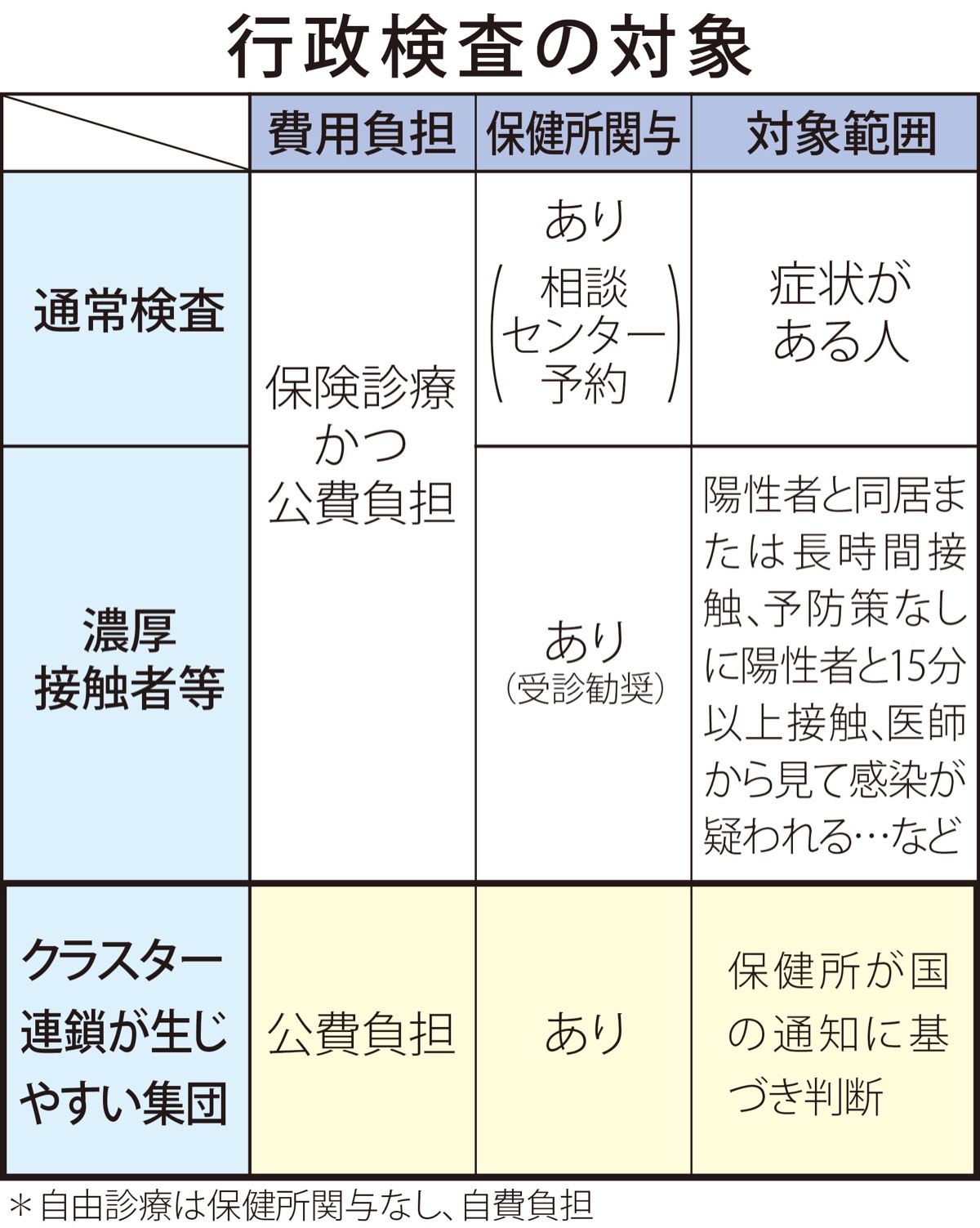 クラスター対策にPCR