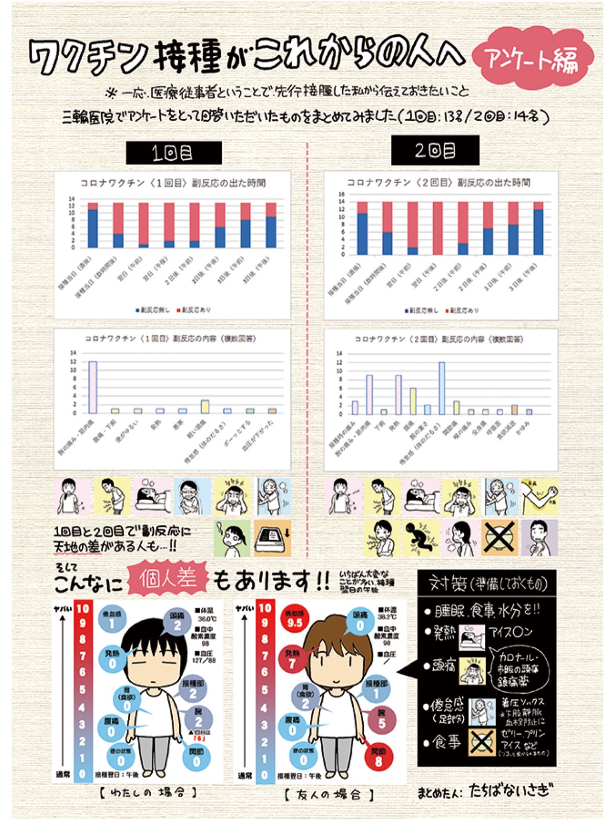 横須賀市在住 漫画家が体験レポート ワクチン接種の 事前準備 イラストがネット上で話題 横須賀 タウンニュース