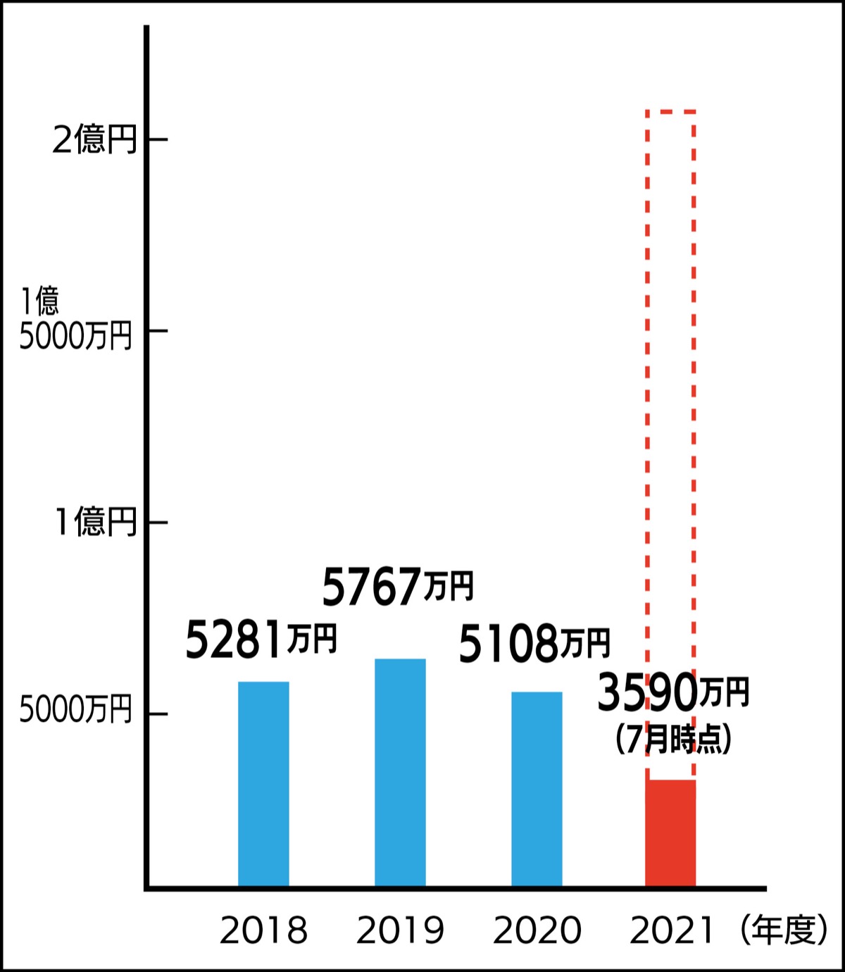 神明町 廃プラリサイクル工場開設 国内最大級 稼働は来秋 横須賀 タウンニュース