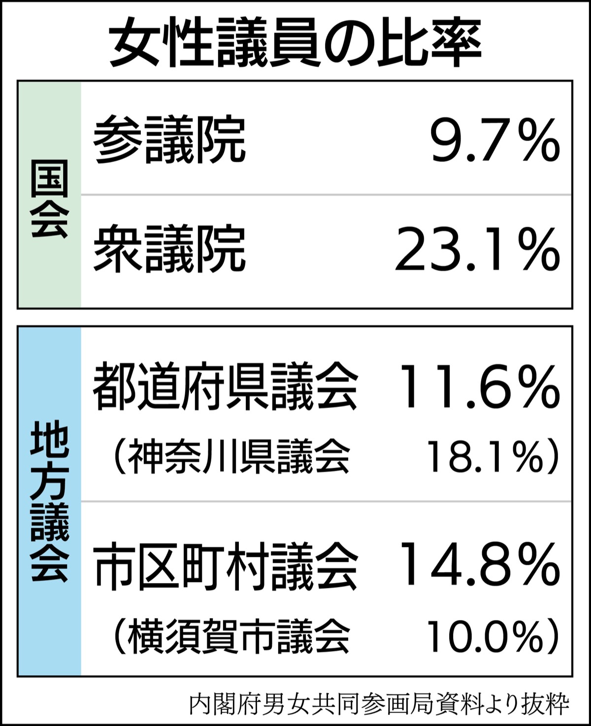 「多様な視点」の議論求めて