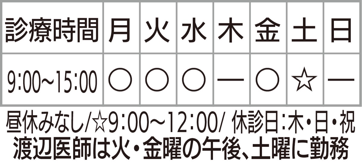 検診で見つかる甲状腺疾患 (写真2)