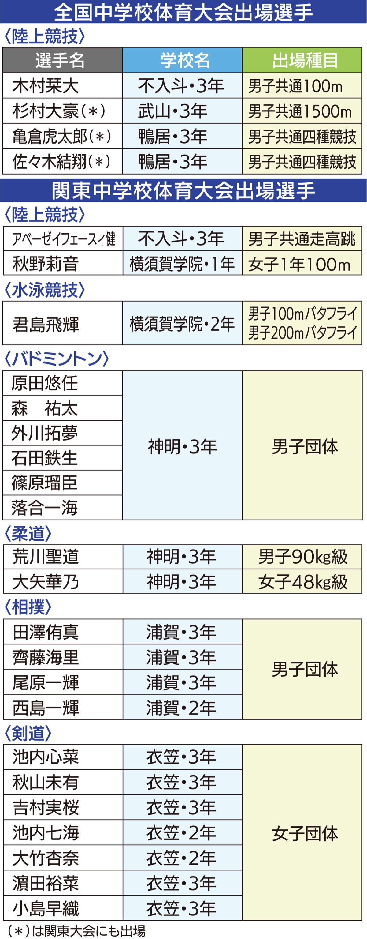 「燃える夏」健闘誓う (写真2)