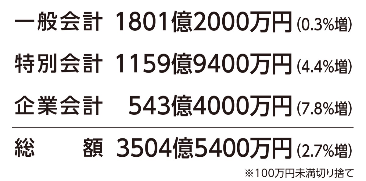 横須賀市「積極編成」 三浦市「土台固め」 (写真2)