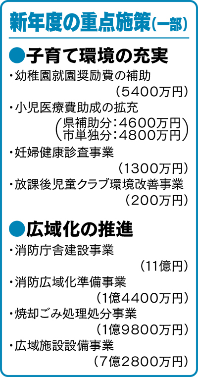 9.1％増の175億円