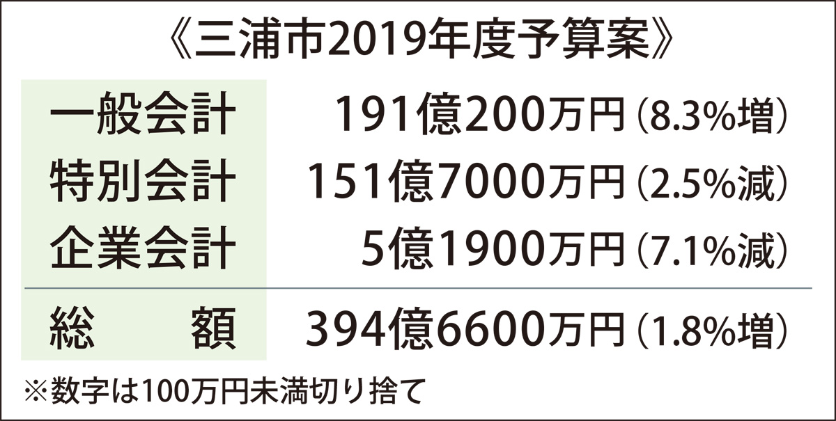 生活・教育施策に力点