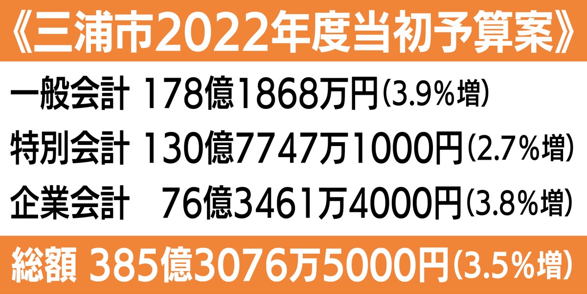 「身の丈あった堅実予算」