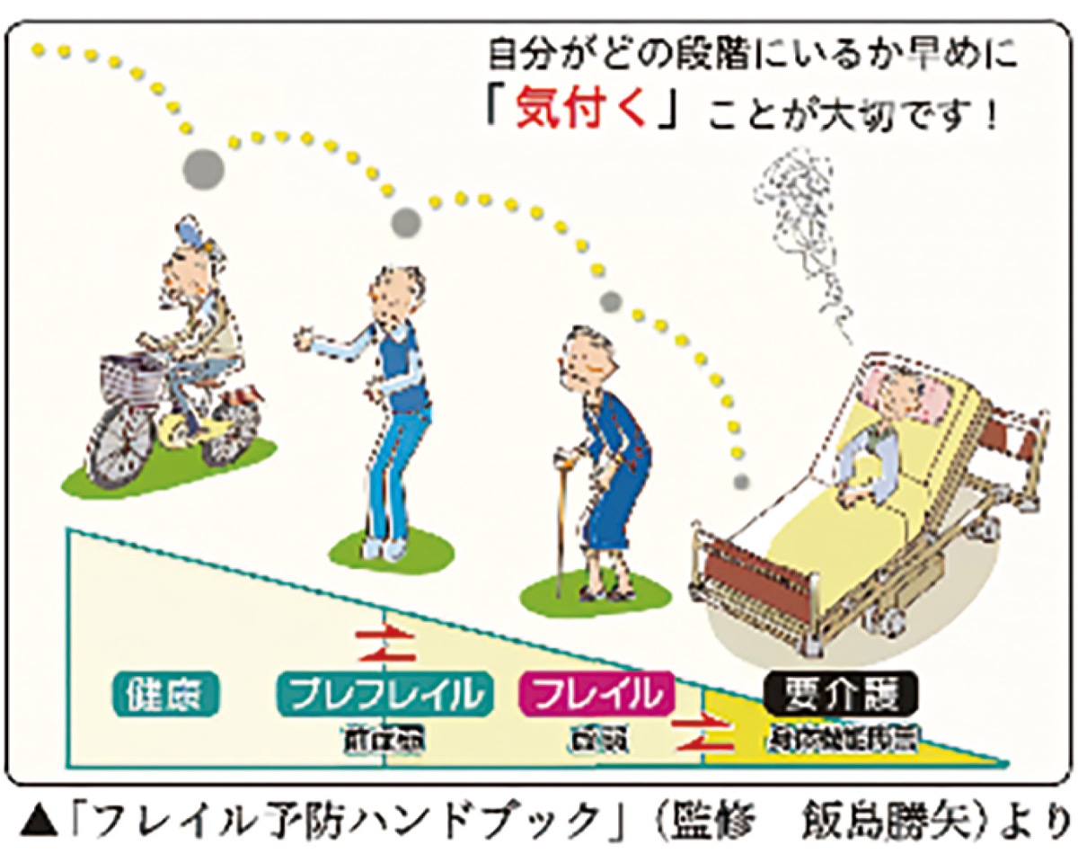 100まで元気！健康ワンポイントアドバイス