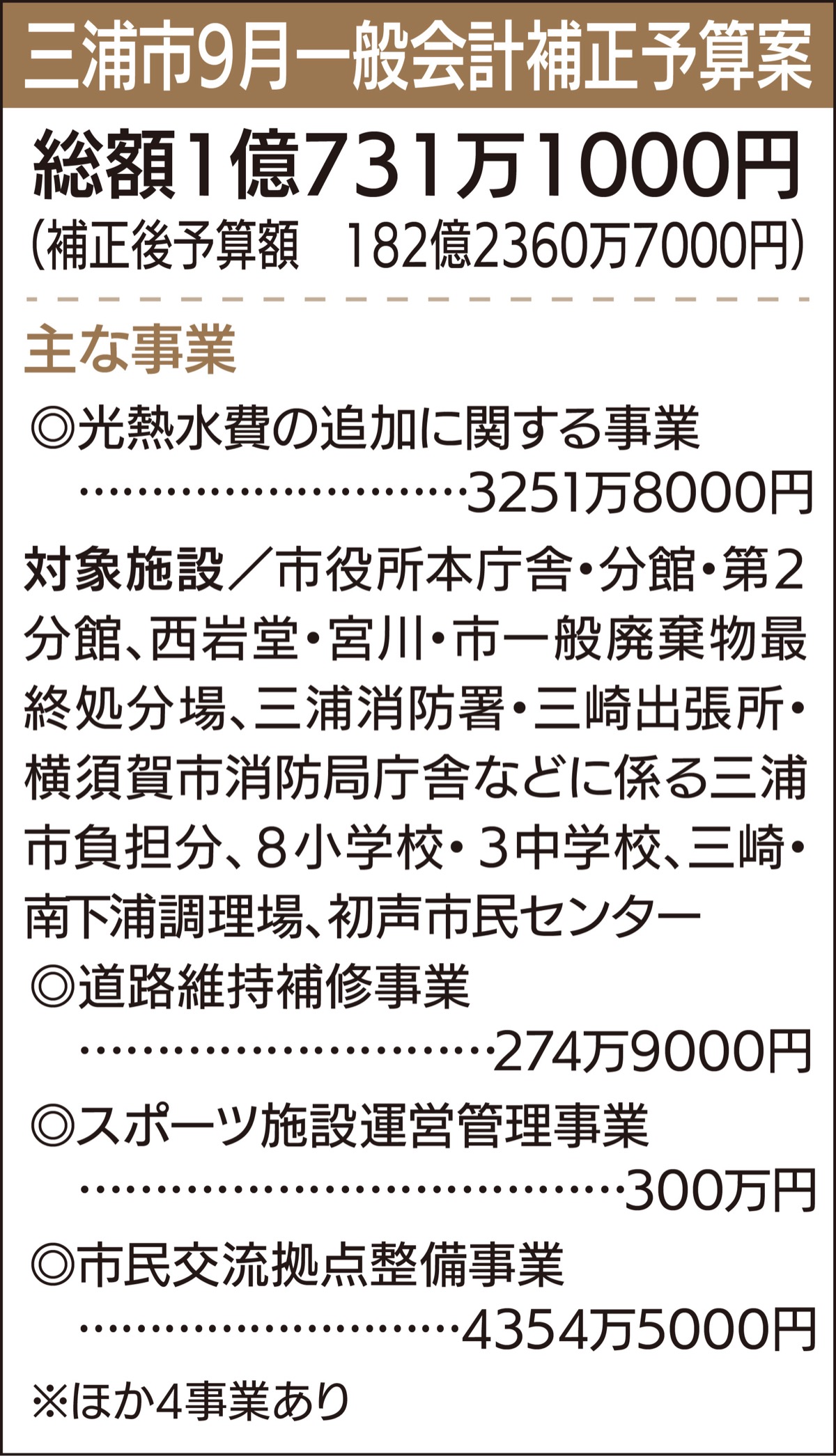 電気代高騰に補填