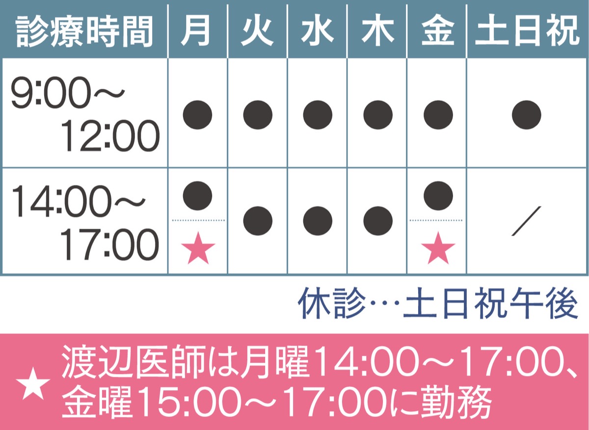 ”コロナ後遺症”と漢方処方