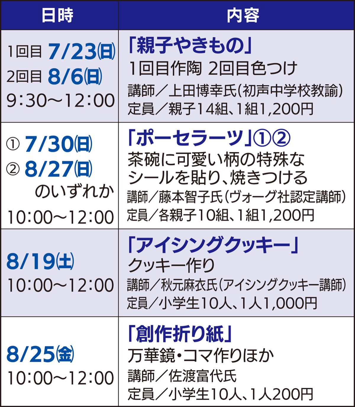 夏休みは体験学習へ