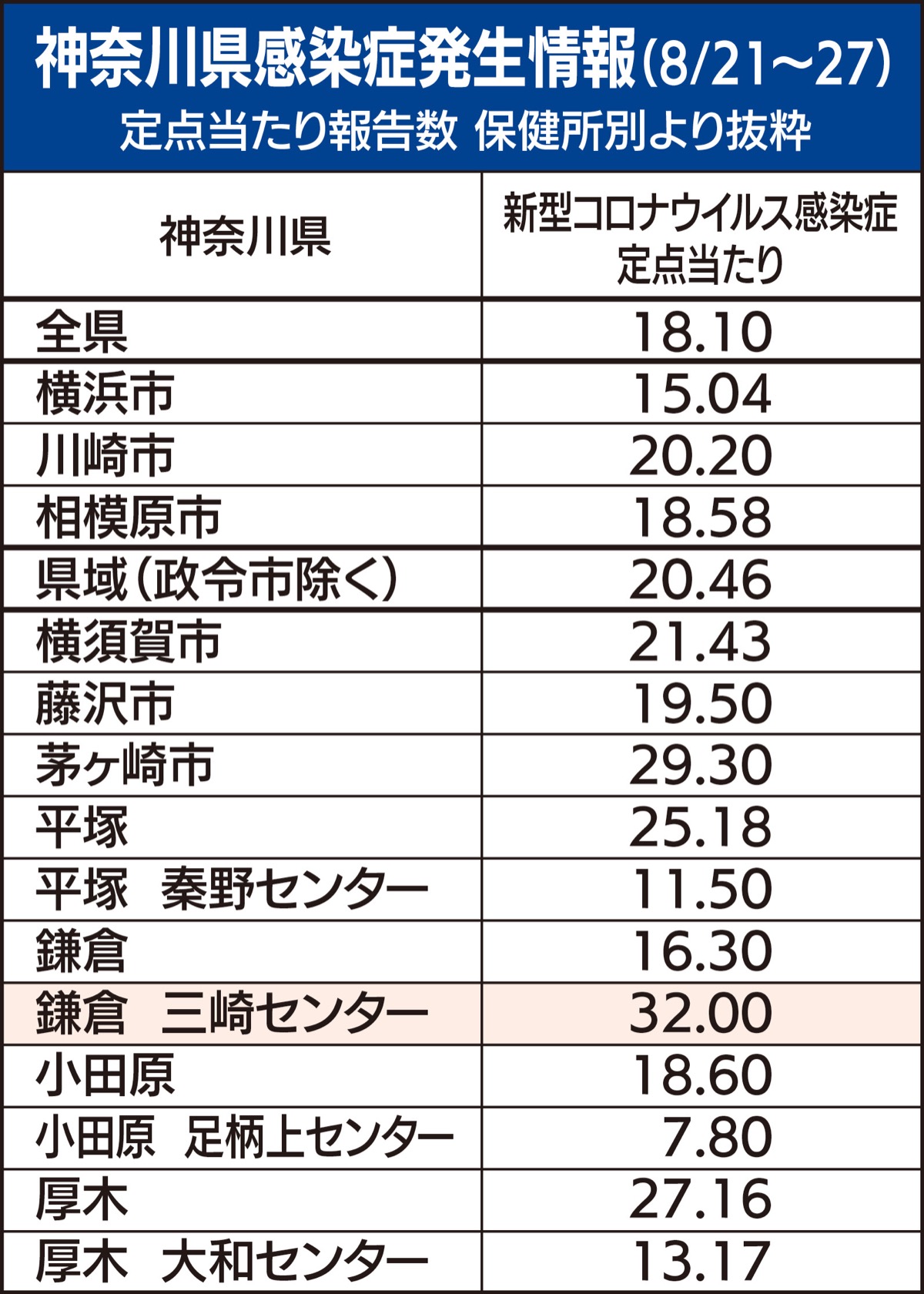 コロナ感染者、三浦で拡大