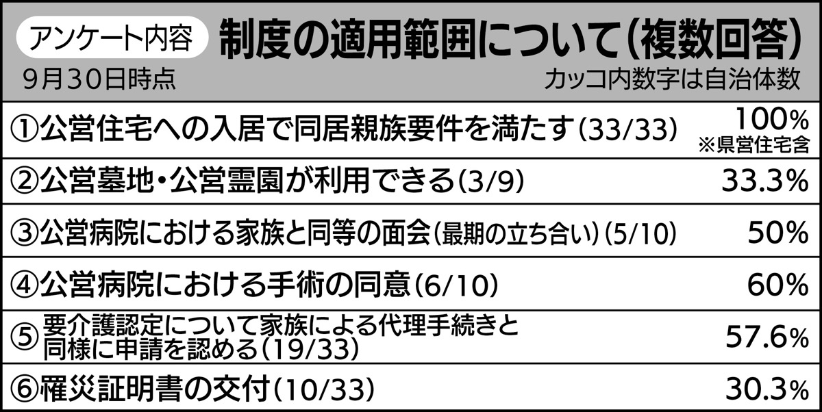県内747組が利用