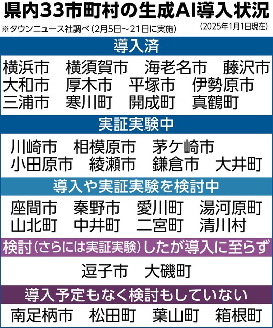 ※『生成AI』とは、テキスト、画像、音声などを自律的に生成できるAI技術の総称