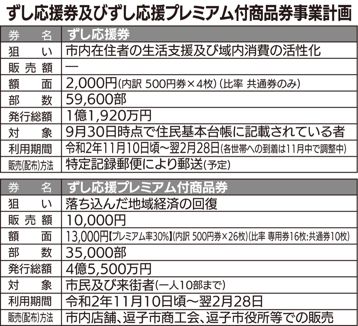 補正予算でコロナ対策