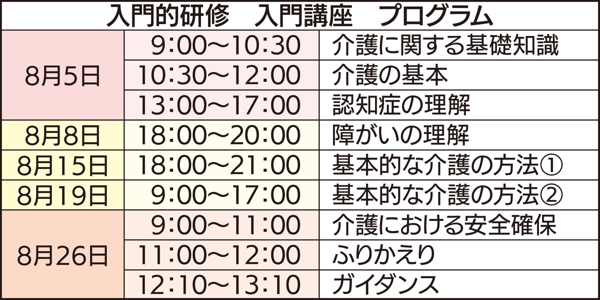 介護の基礎知識と技術学ぶ (写真2)