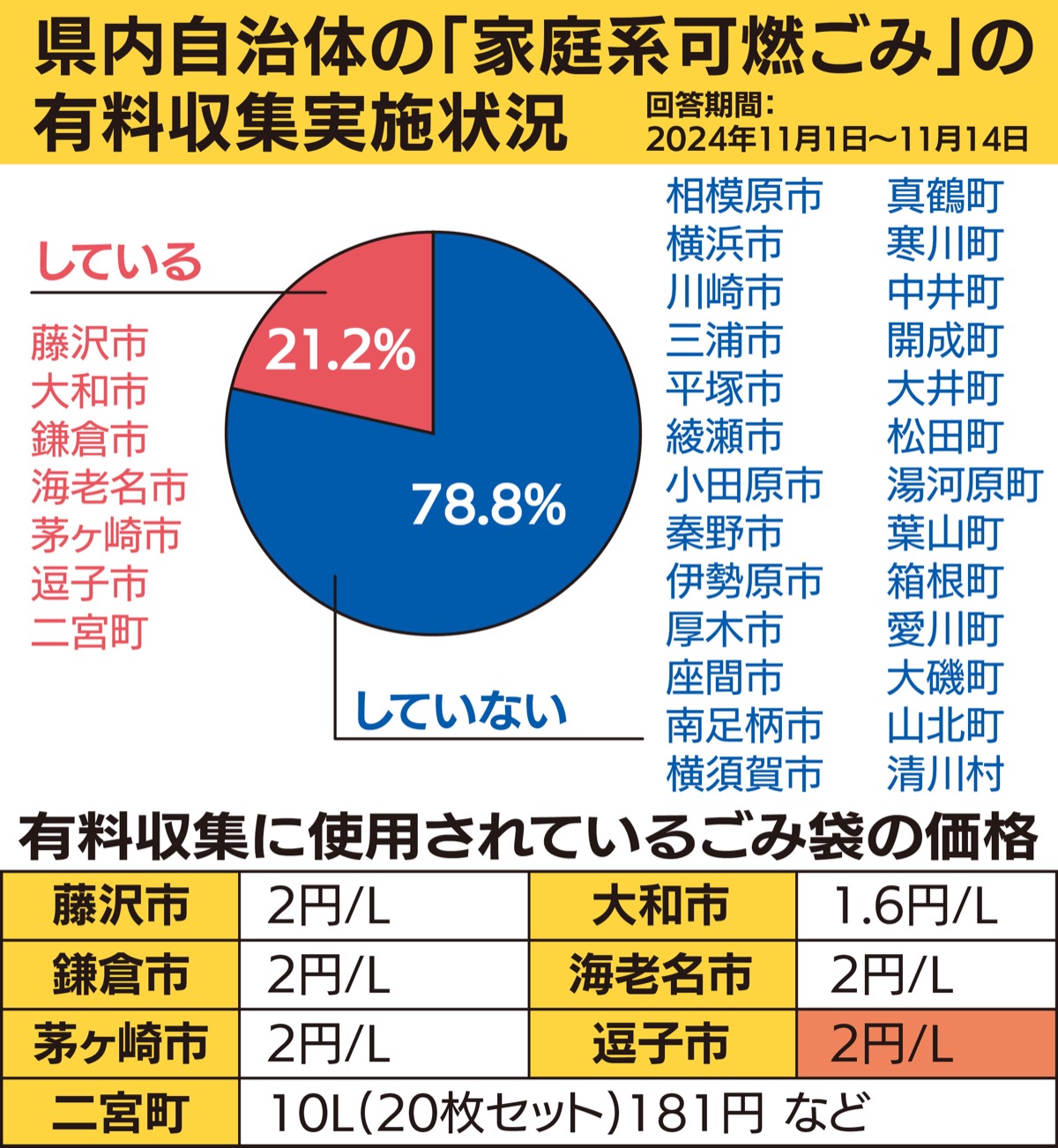 県内有料化導入は21％