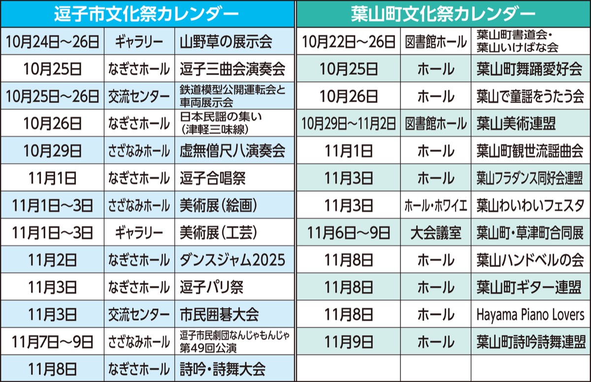 日頃の活動成果を発表