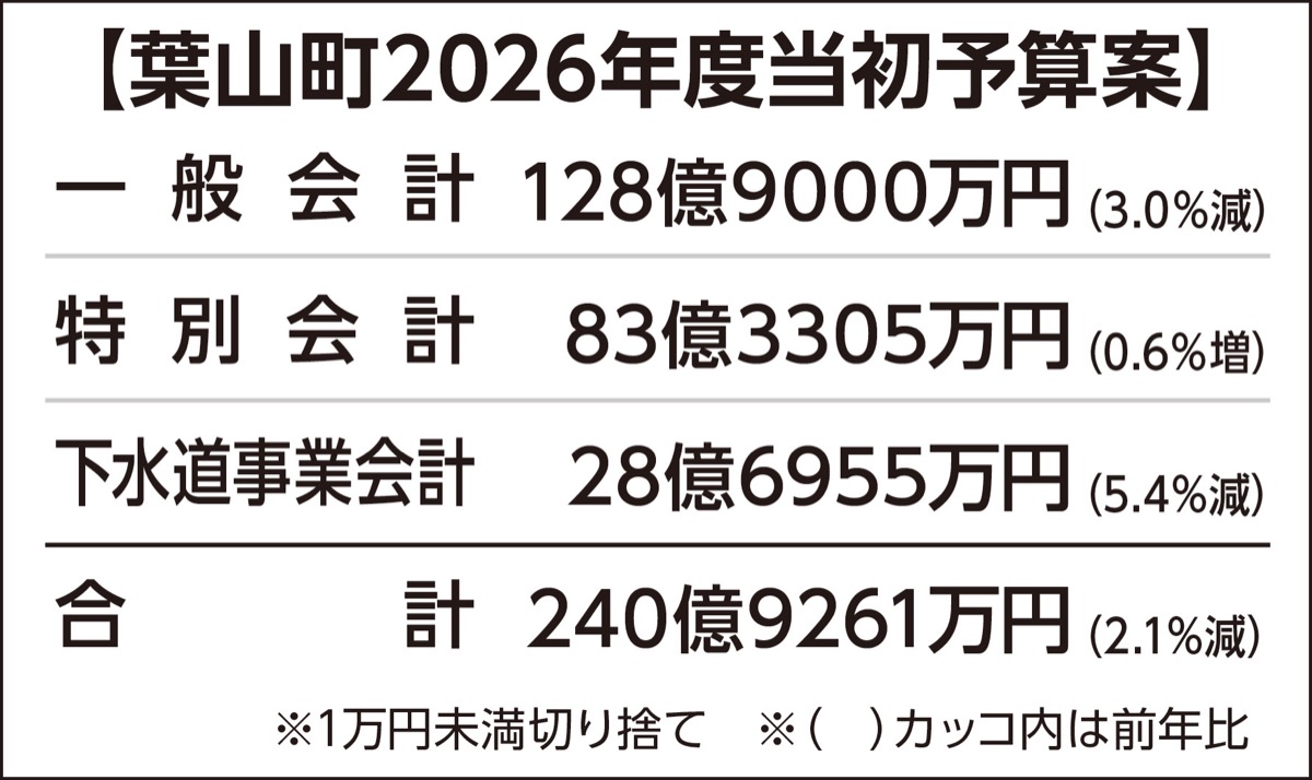 公共施設整備へ布石 (写真2)