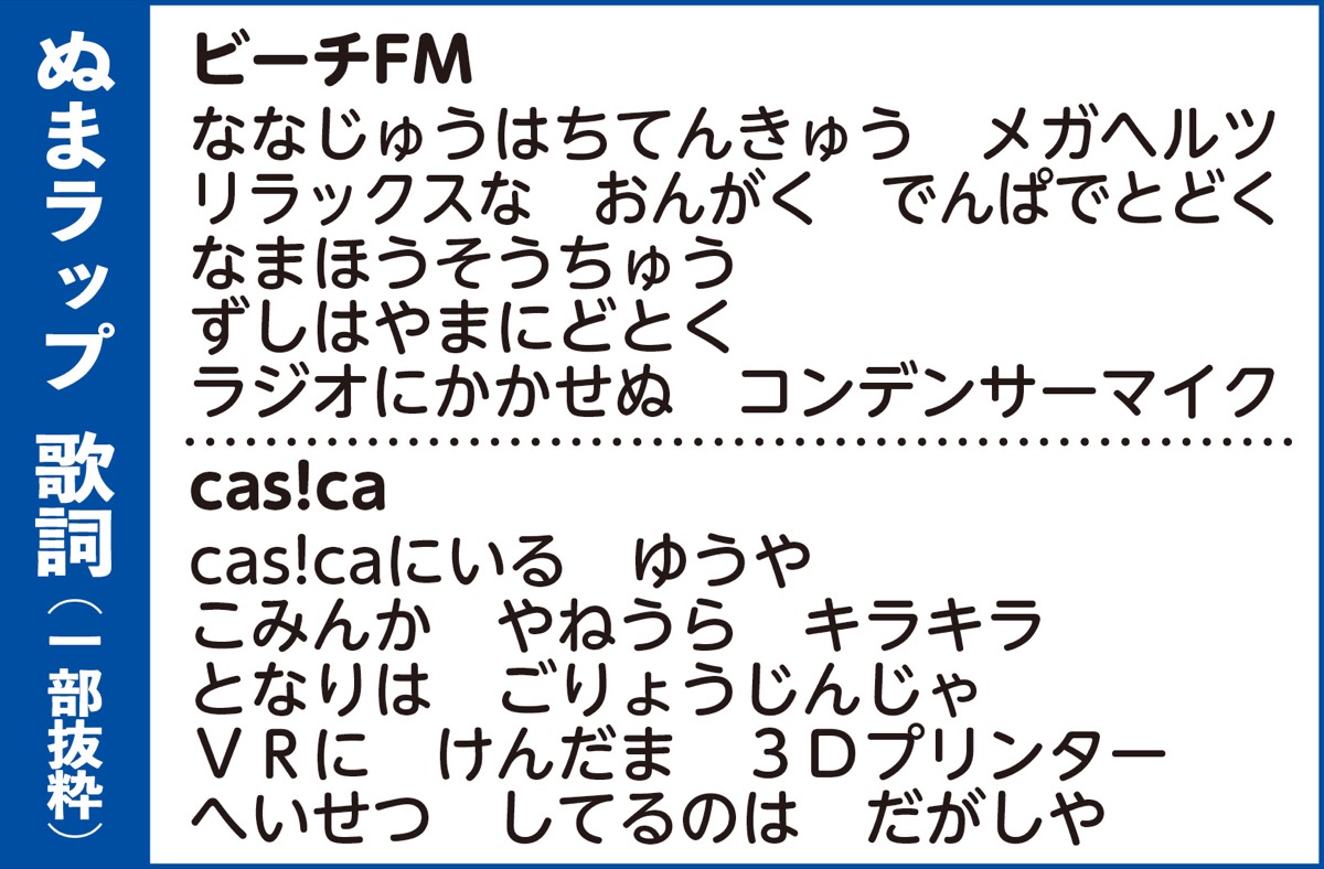 児童が地域をラップで発表 (写真2)