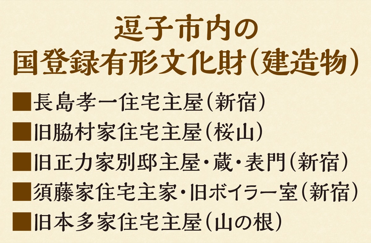 国登録有形文化財へ (写真3)