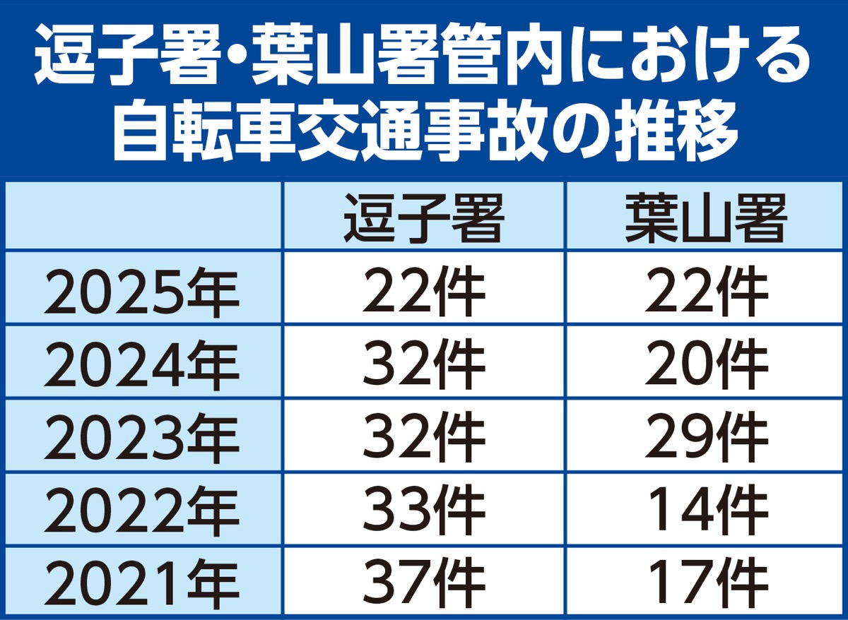 詐欺被害防止・交通安全 (写真3)