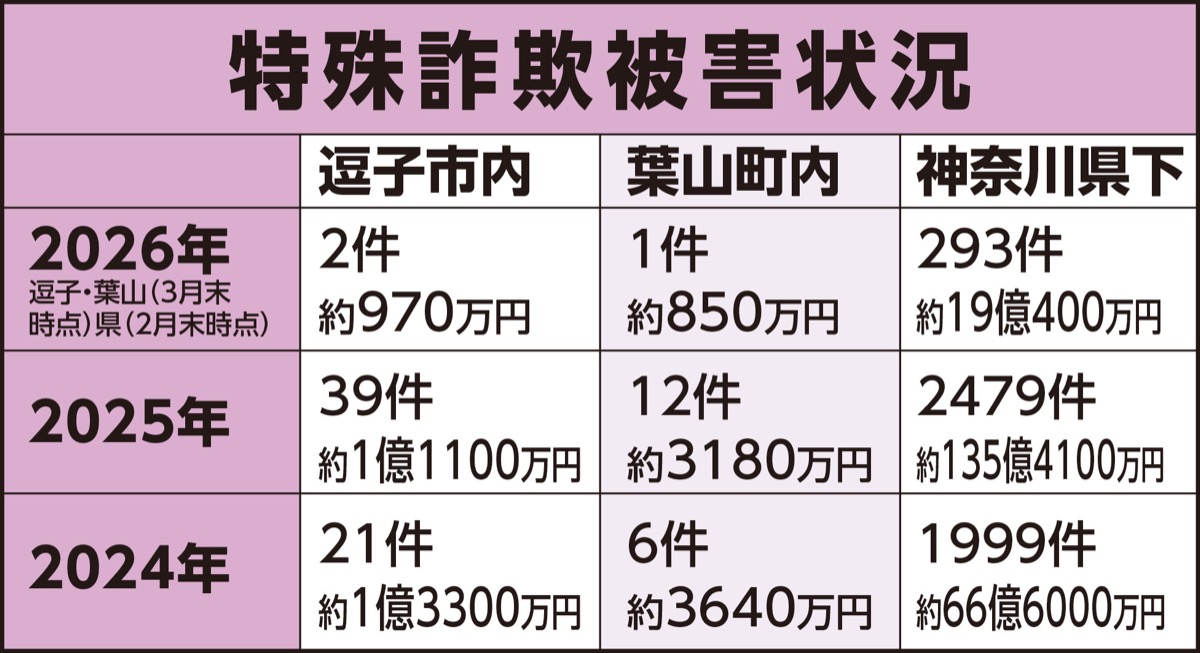 詐欺被害防止・交通安全 (写真2)