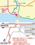 （上）藤沢駅を通る鉄道3線と江ノ島線開業前に検討されていたルート（下）相模大野−片瀬江ノ島間でスイッチバックした場合のポイントの切り替え例(ダイヤ改正前)