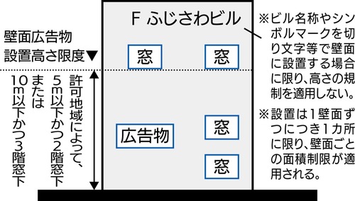 ビル名称の設置イメージ