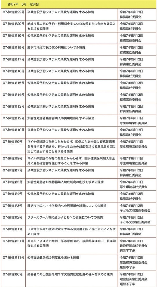 陳情一覧（藤沢市ホームページより）