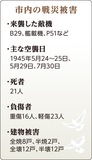 市内の空襲被害