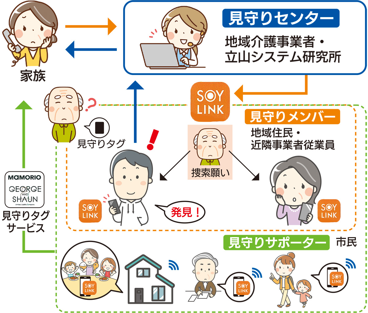 認知症患者 アプリで捜索 市民参加型で社会実験 藤沢 タウンニュース