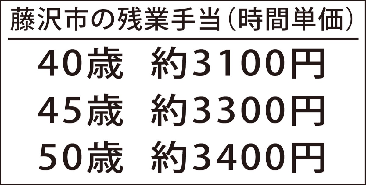 高額な残業手当の「その後｣ (写真2)