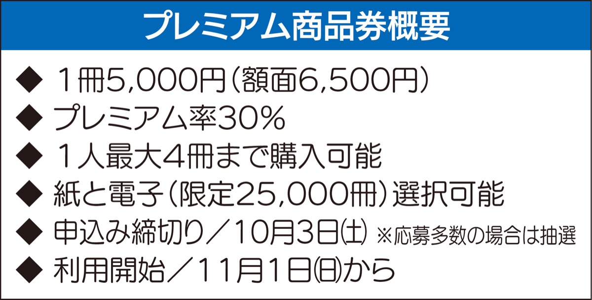 プレミアム商品券 受付開始