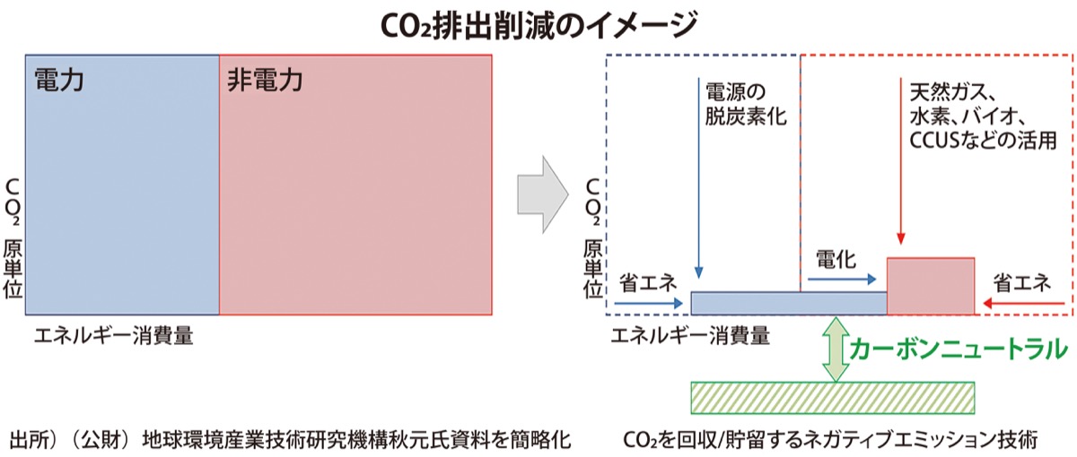 脱炭素シティを目指して (写真2)