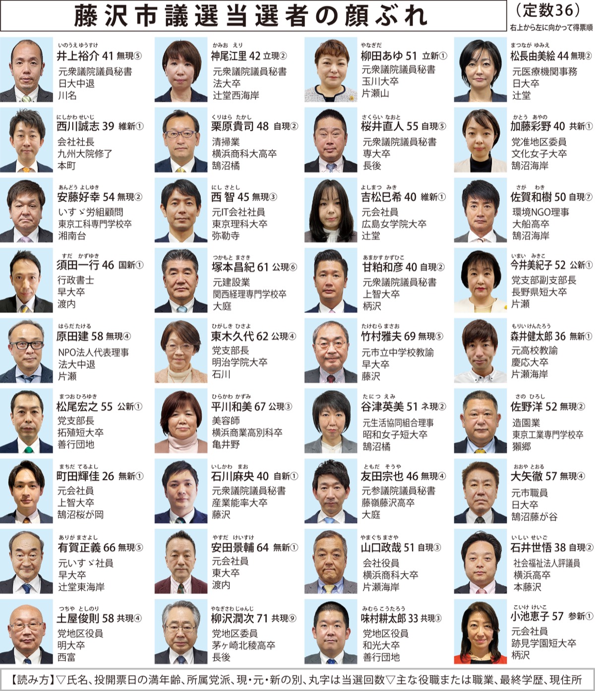 女性、新人候補が躍進