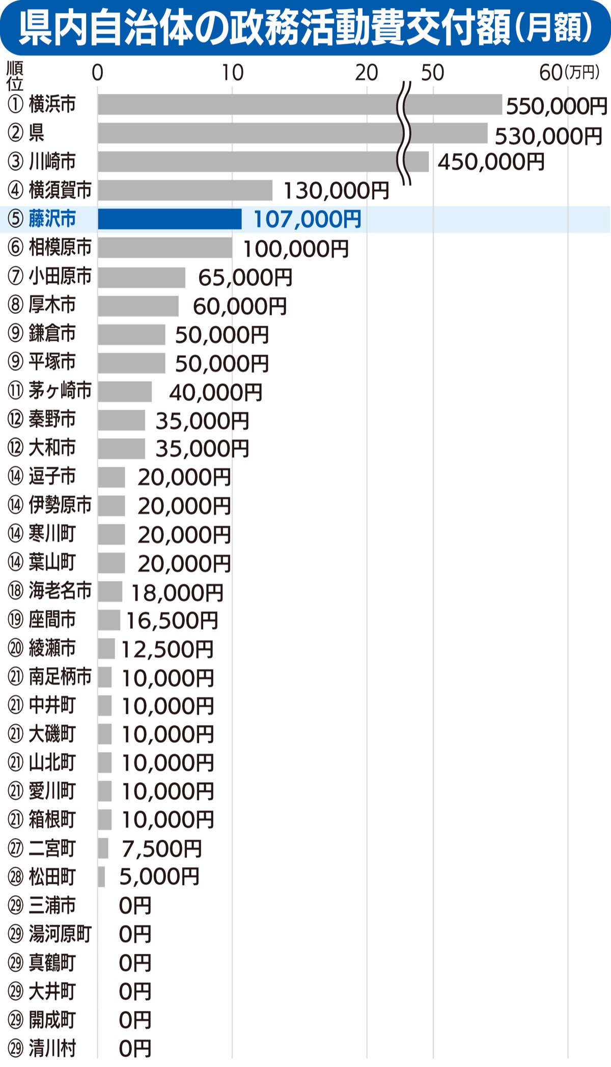 政活費10万円多い？少ない？