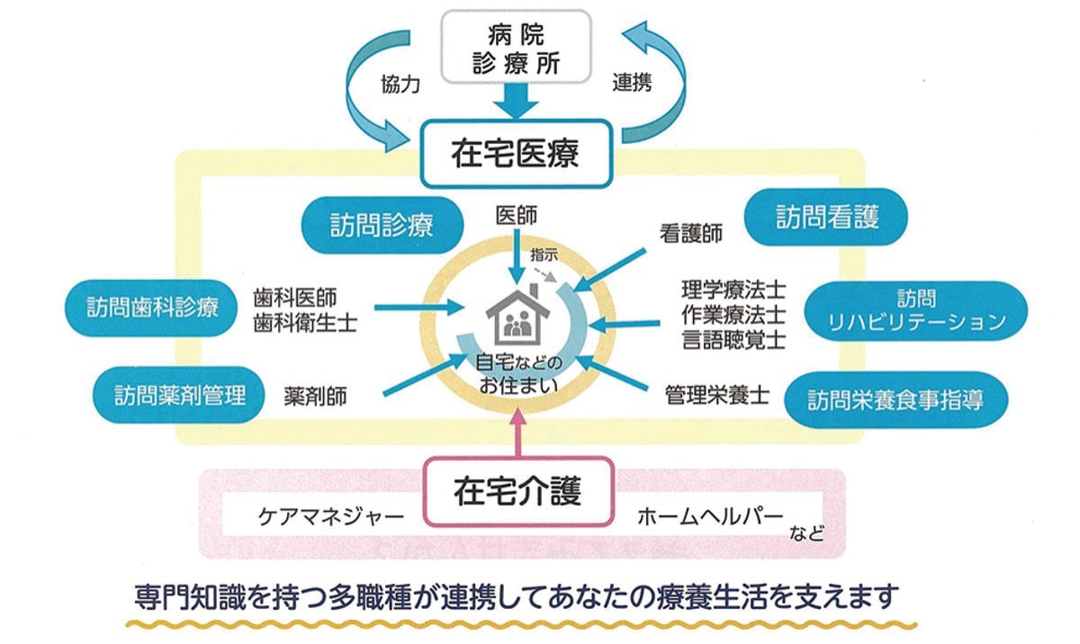 市民の直接相談受け付け