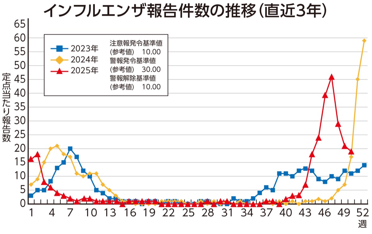 ｢感染対策の心掛けを｣