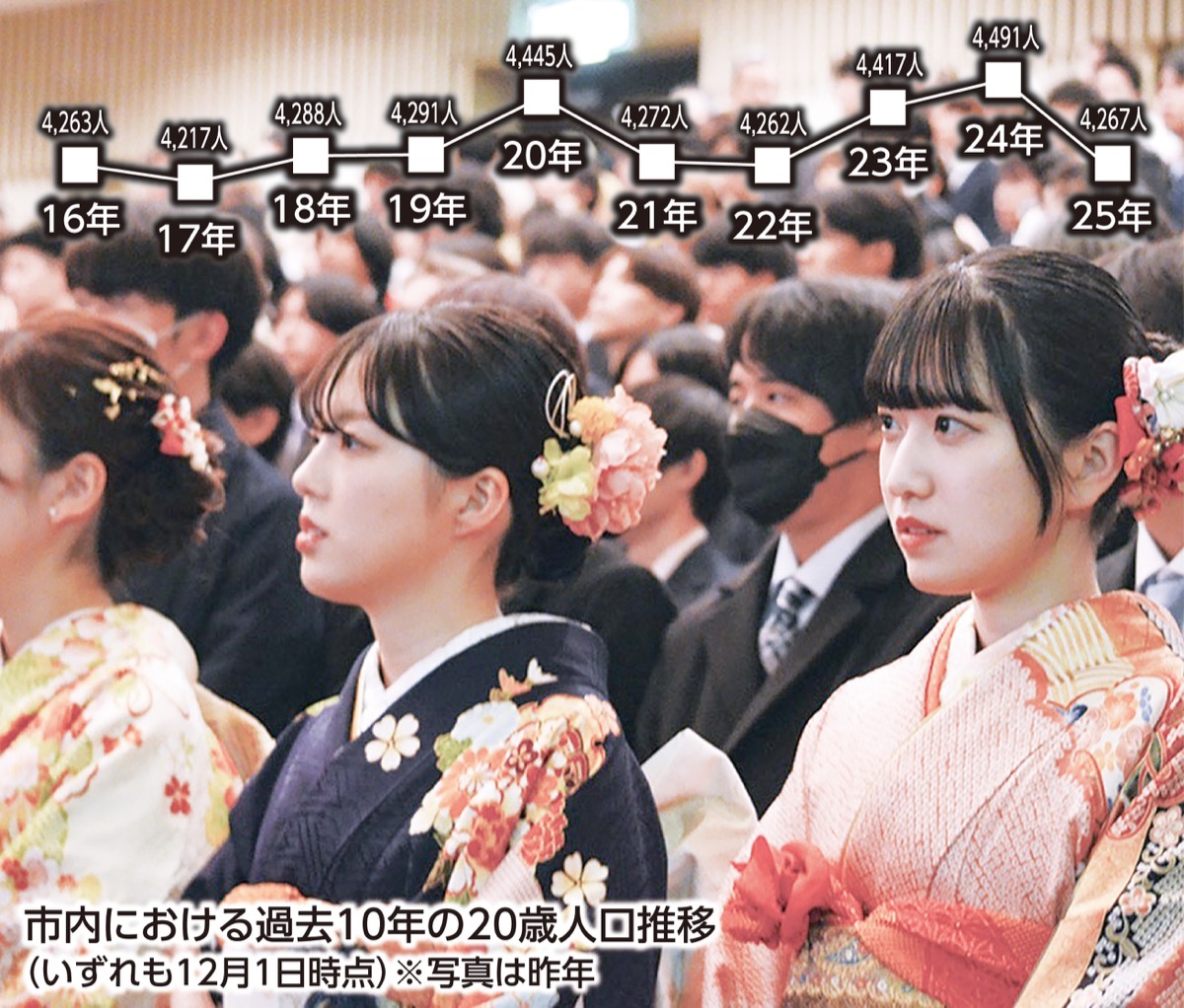 4216人が羽ばたく