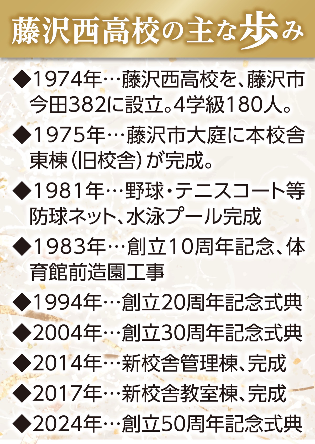藤沢西高50周年大同窓会特別号 (写真2)