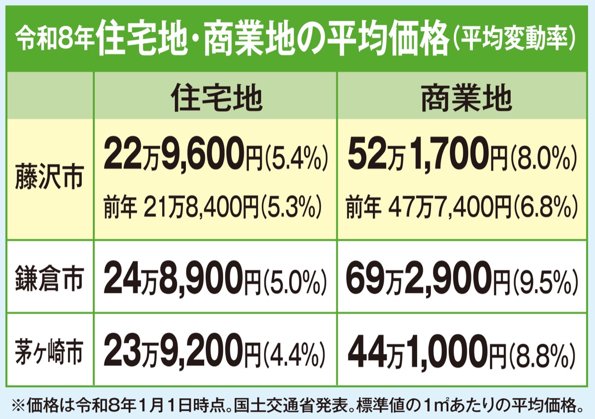 不動産を無料査定 (写真2)