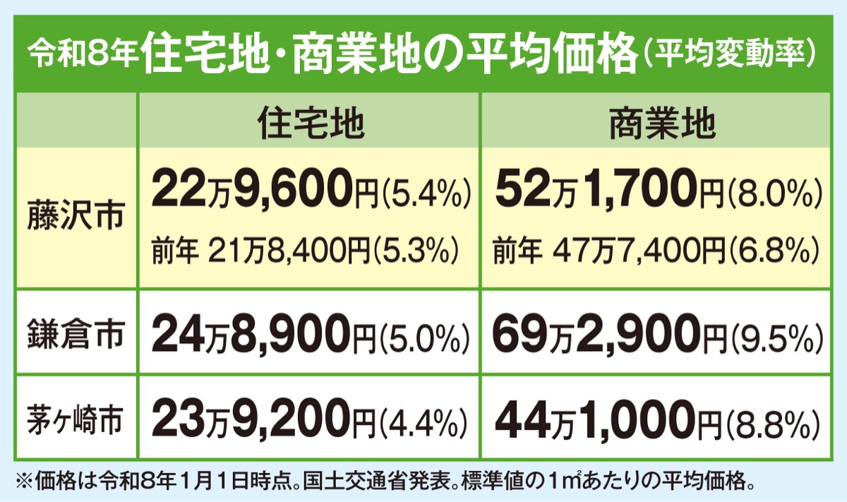 不動産を無料査定 (写真2)