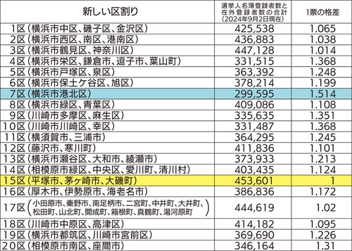 神奈川県選挙管理委員会の衆議院議員小選挙区別選挙人名簿登録者数と在外登録者数より試算