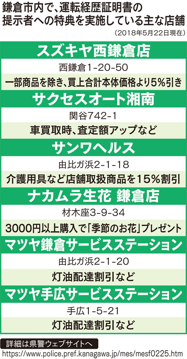 免許自主返納 官民で促進