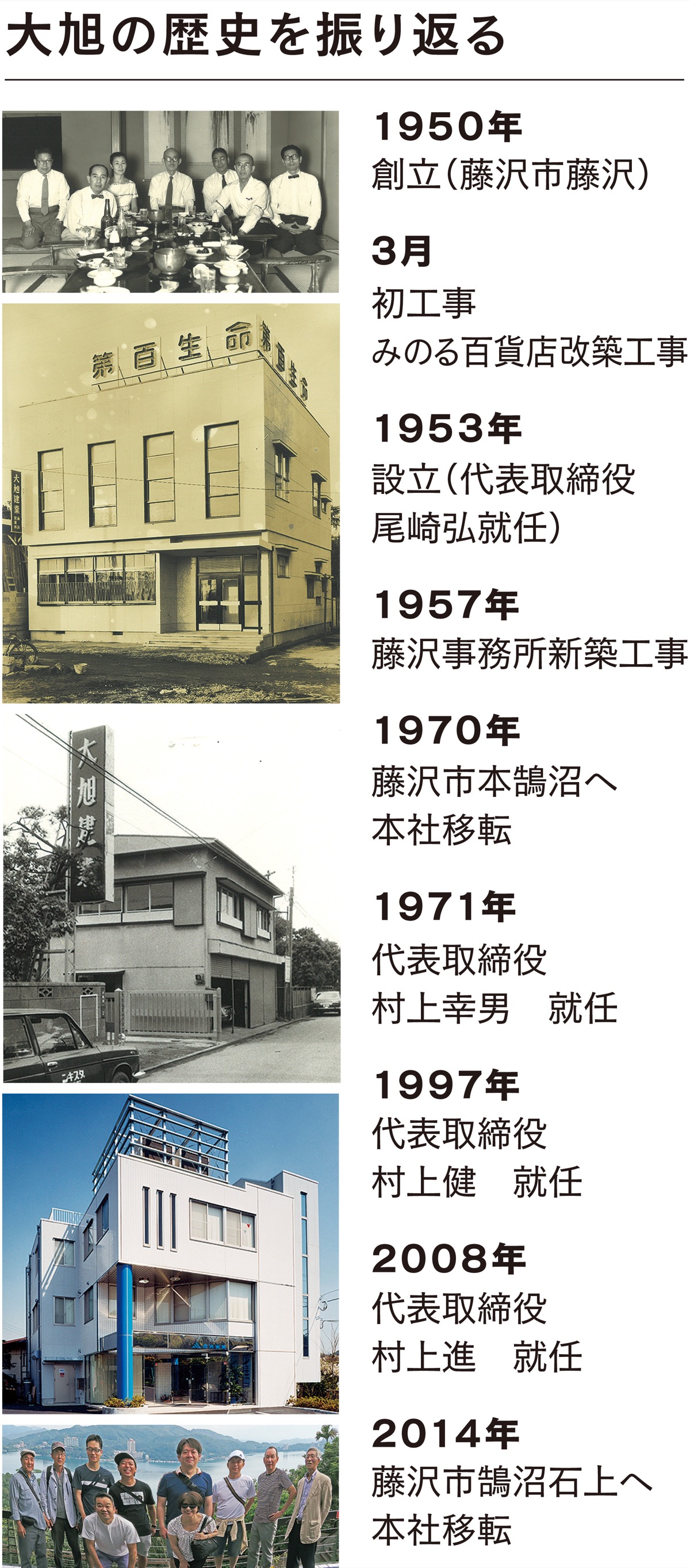 地域に支えられ創業70周年 (写真3)