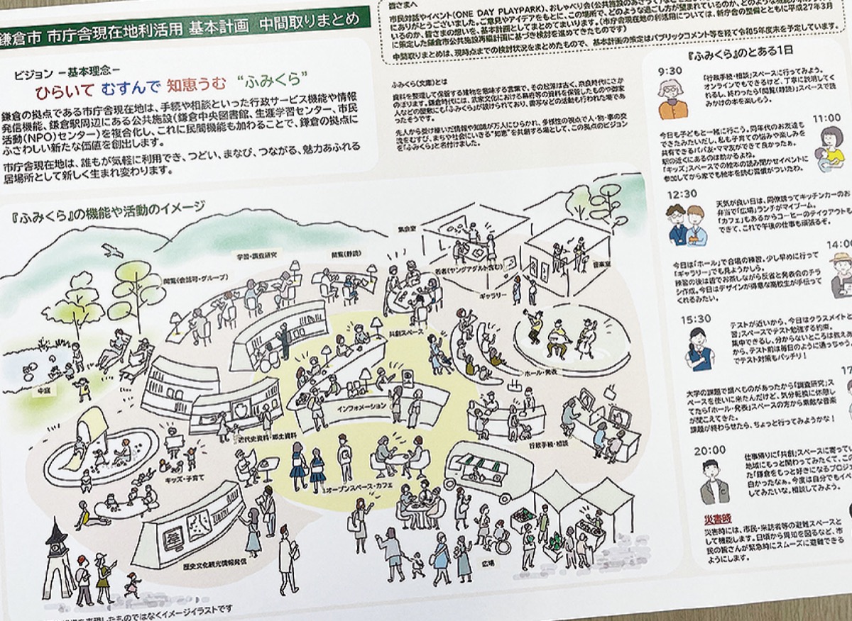 現在地利活用、 中間案を公表