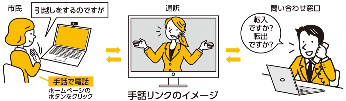 手話リンクを導入